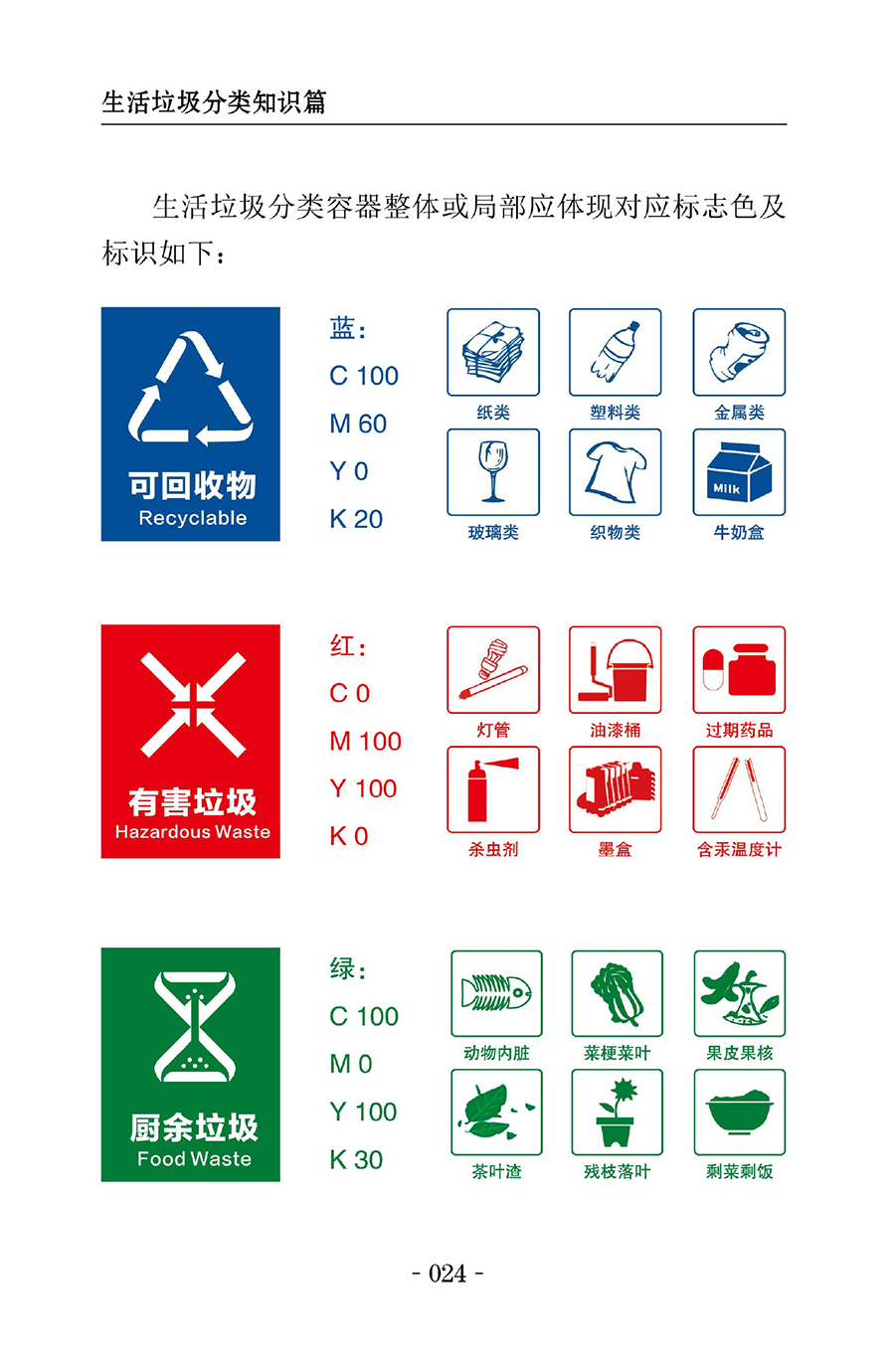 垃圾分类标志图 打印图片